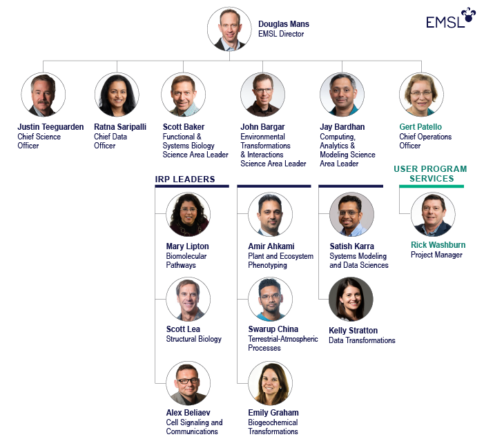 EMSL Leadership Organizational Chart