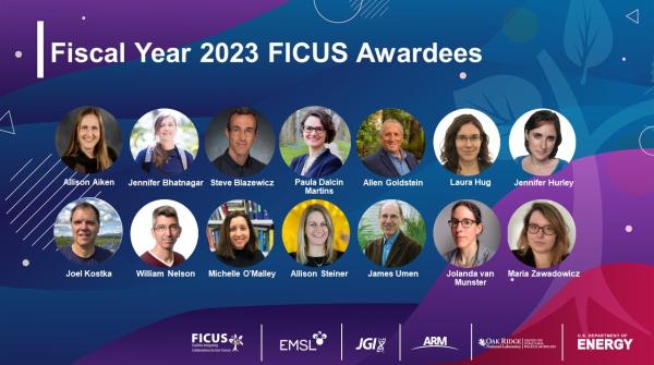 FY2023 FICUS Awardees