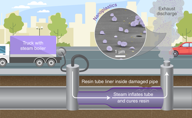 nanoplastics illustration of street and sewers