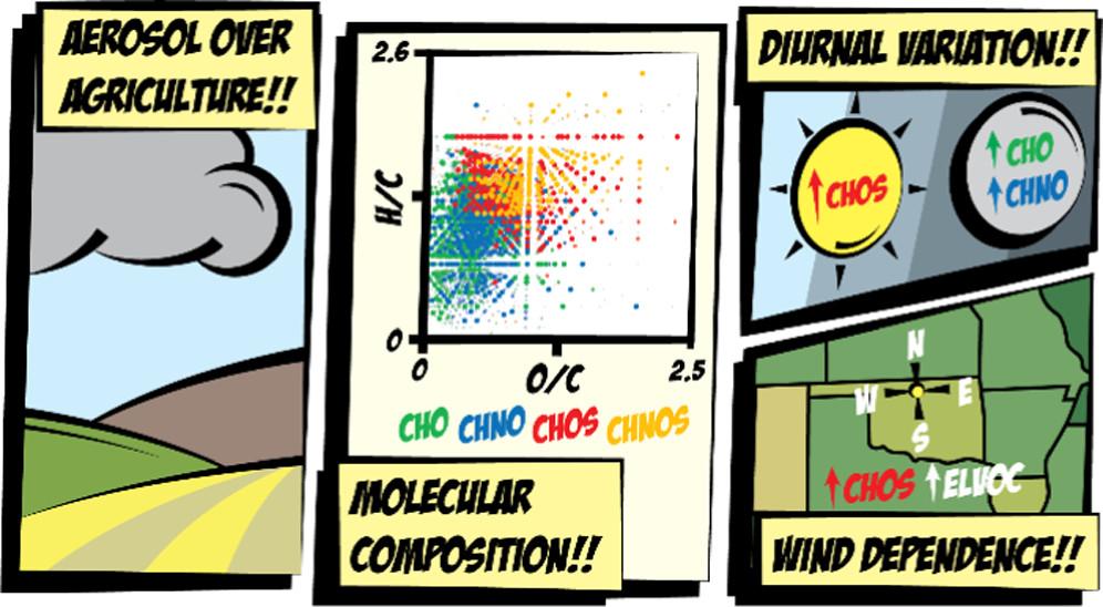 comic graphic of aerosols over agricultural field