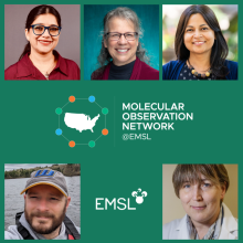 Five photos of MONet Spring Soil Sampling Projects awardees with EMSL logo